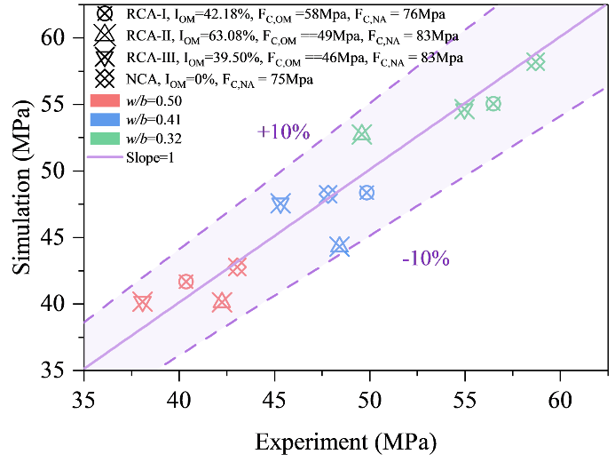 16CE9